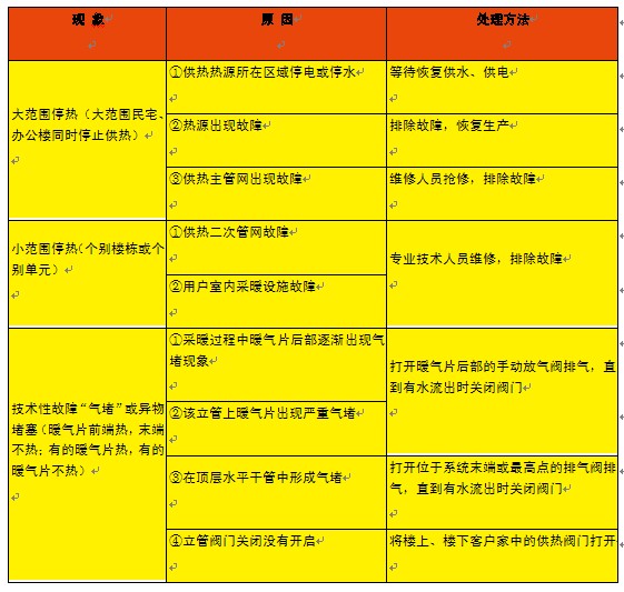 鄒城正方能源：常見暖氣不熱的原因及處理方法